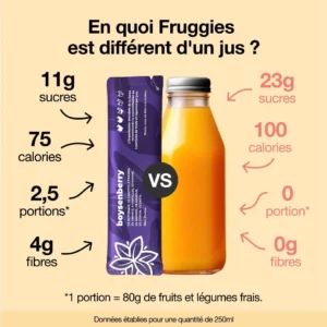 Fruggies vs Jus